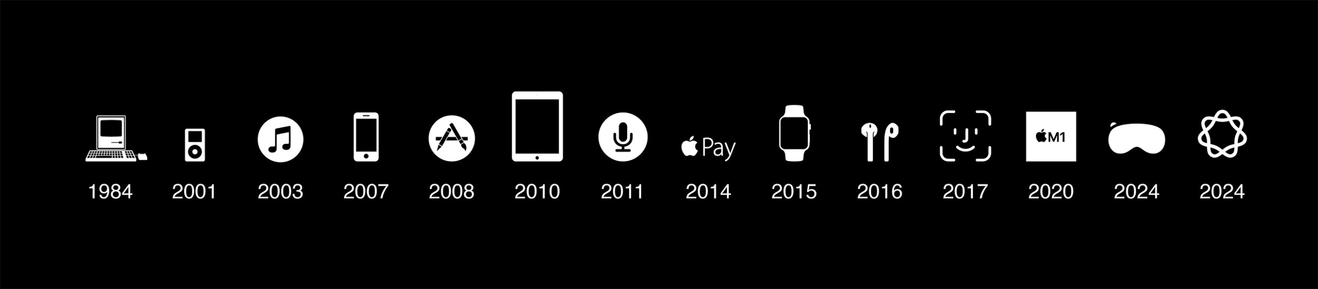Apple Innovation2